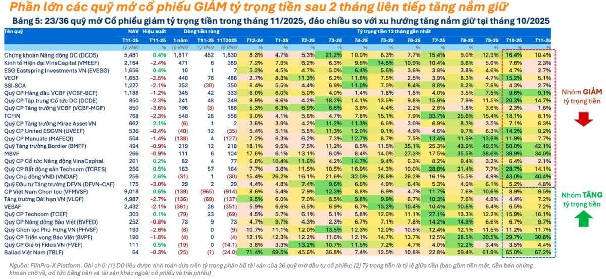 Trước khi thị trường hồi phục, ‘cá mập’ đã mua cổ phiếu nào?