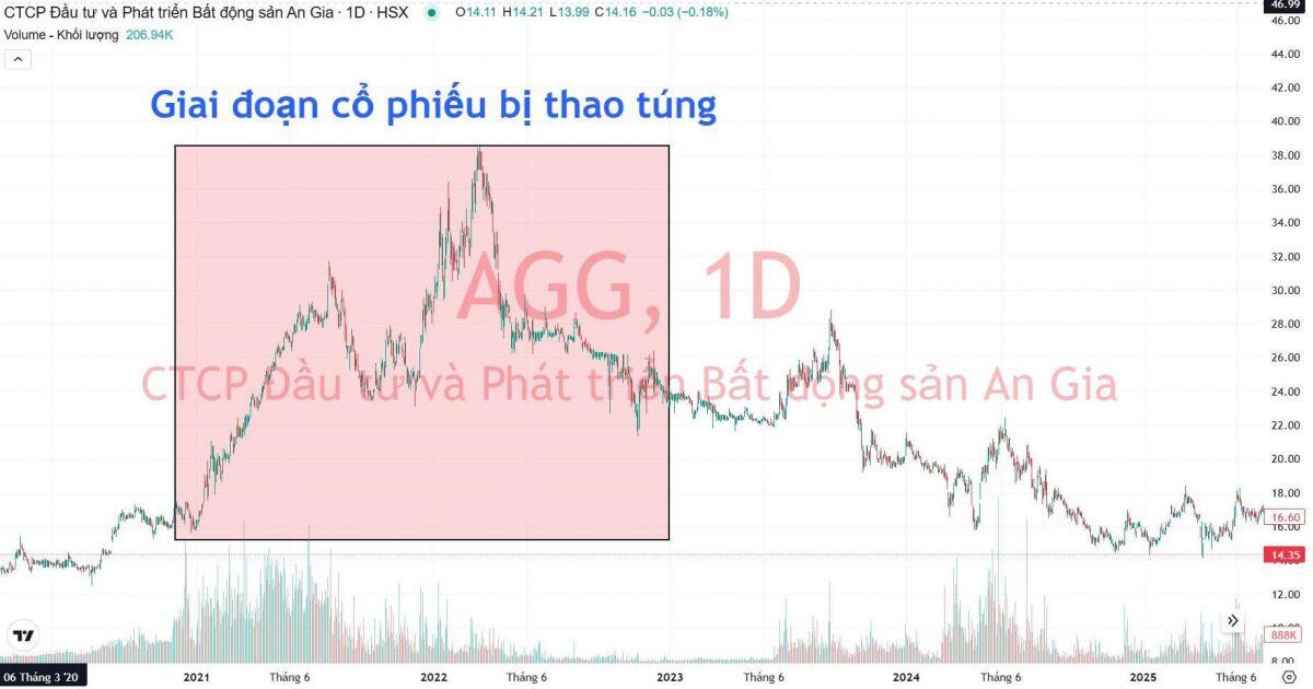 Năm 2025 và loạt án thao túng cổ phiếu