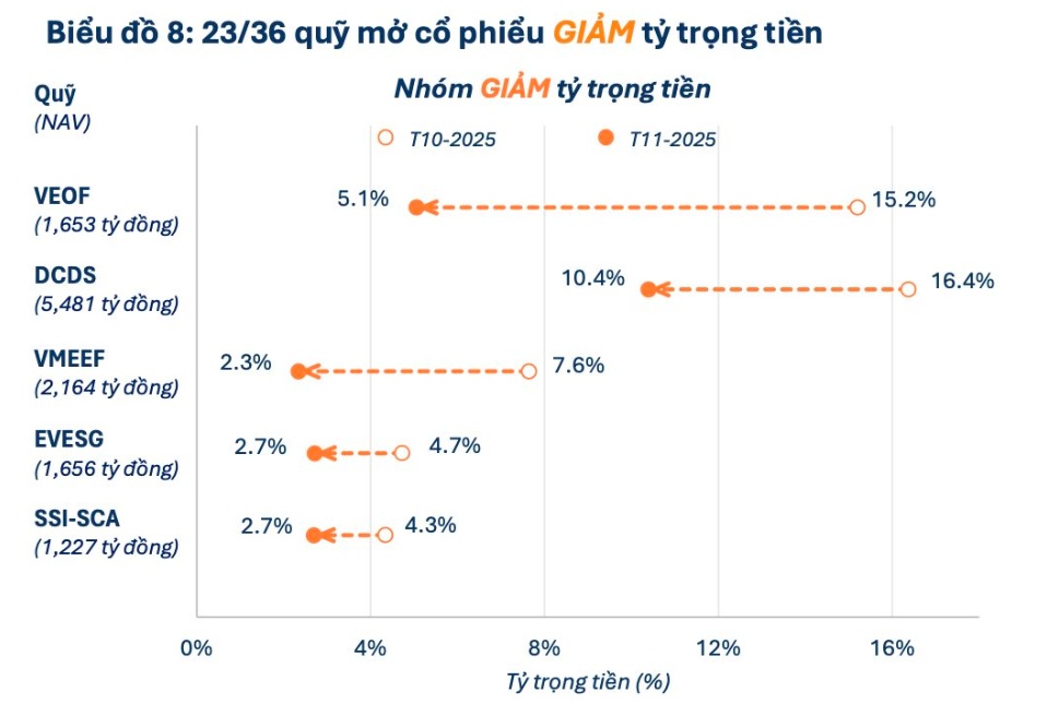 Trước khi thị trường hồi phục, ‘cá mập’ đã mua cổ phiếu nào?