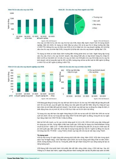 Vietcombank (VCB) sẽ lãi khoảng 35.761 tỷ đồng năm 2025