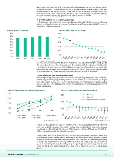Vietcombank (VCB) sẽ lãi khoảng 35.761 tỷ đồng năm 2025