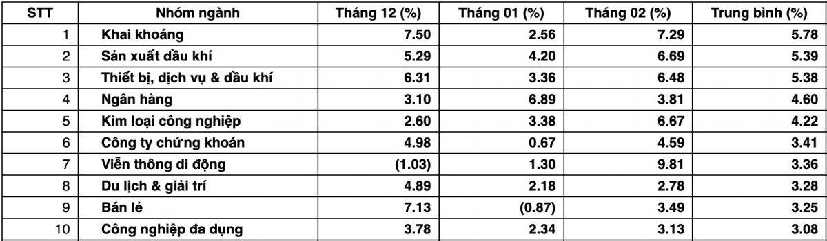 Cuối năm, chờ sóng gì?