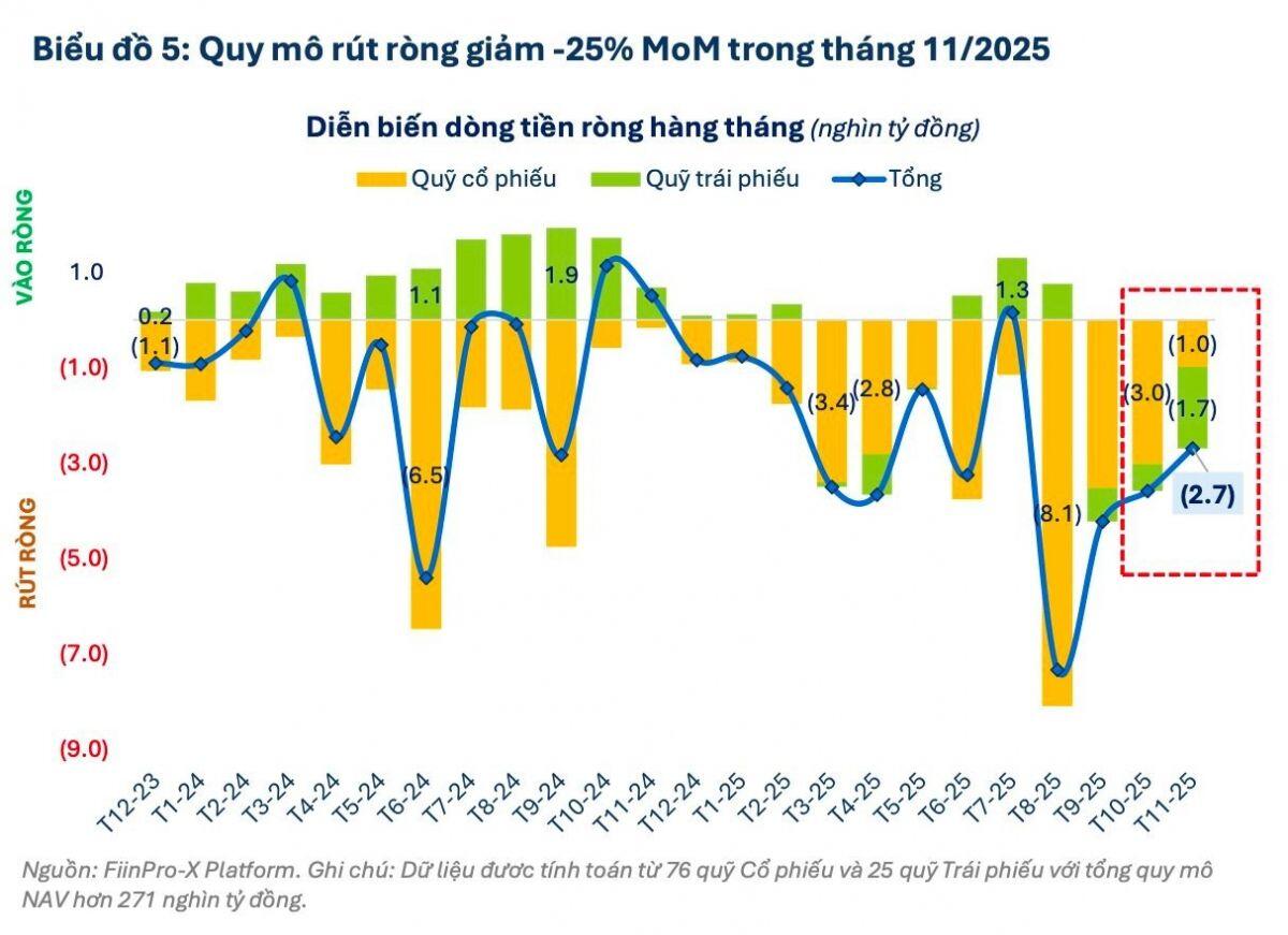 Loạt "cá mập" âm thầm xuống tiền trước nhịp hồi phục của thị trường: Cổ phiếu nào được gom mạnh nhất?