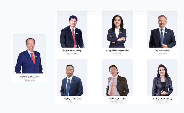 Sacombank chuẩn bị “thay máu” thượng tầng, bầu bổ sung 4 thành viên HĐQT