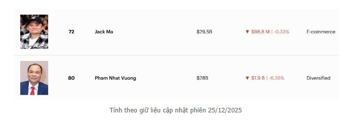 Vinhomes (VHM) từ trạng thái tăng trần lao dốc xuống giá sàn chỉ trong ít phút ATC, khiến nhà đầu tư  ...