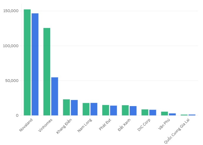 Tồn kho nghìn tỷ: Tài sản hay rủi ro?