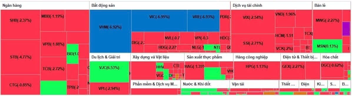 1.800 điểm: Cú hích ngắn, cú rơi dài