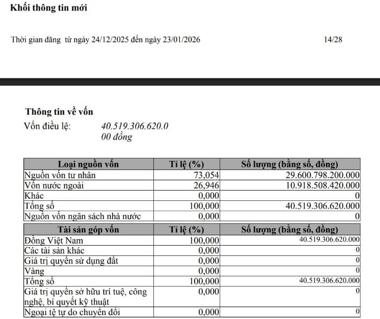 Trước 1 ngày Vingroup rút khỏi đường sắt cao tốc Bắc – Nam, THACO tăng vốn thêm hơn 10.000 tỷ đồng