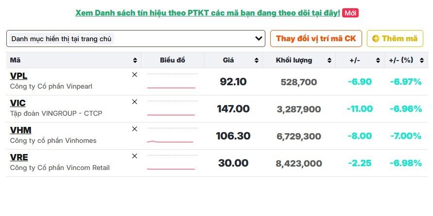 Vingroup rơi vào tâm bão: Nhà đầu tư cần làm gì?