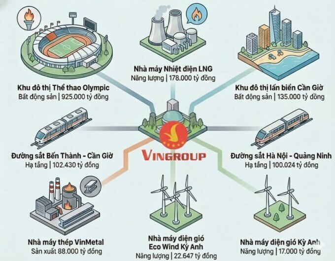 Các dự án tỷ phú Phạm Nhật Vượng đang theo đuổi lớn thế nào?