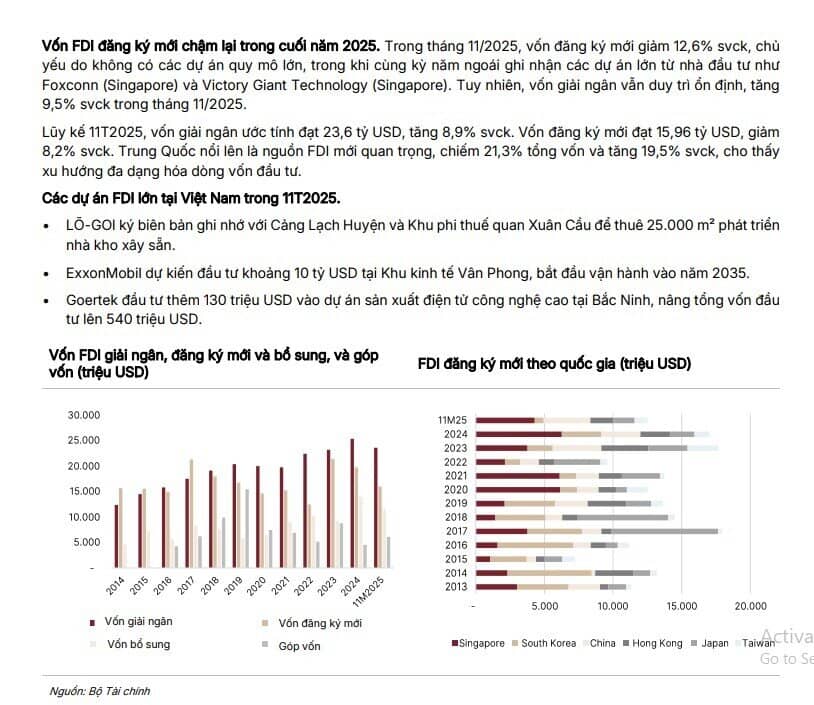 Điểm nóng KQKD nhóm bất động sản KCN quý 4: KBC được dự báo lãi tăng 880%, nhiều doanh nghiệp lao dốc