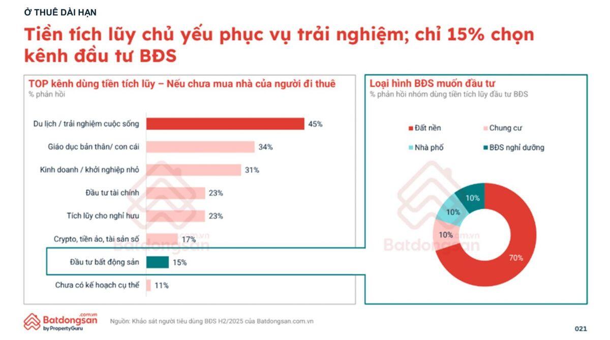 Người trẻ mua nhà: Liệu có còn quyền lựa chọn?
