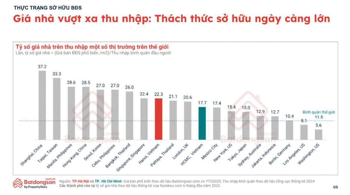 Người trẻ mua nhà: Liệu có còn quyền lựa chọn?