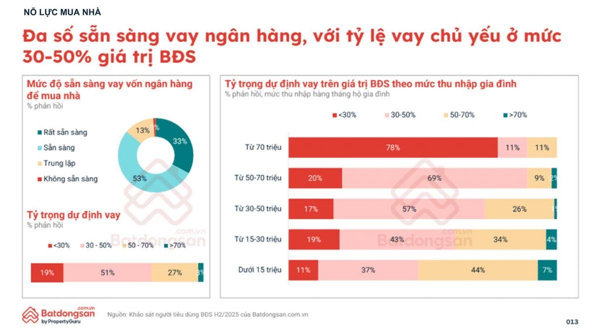 Người trẻ mua nhà: Liệu có còn quyền lựa chọn?