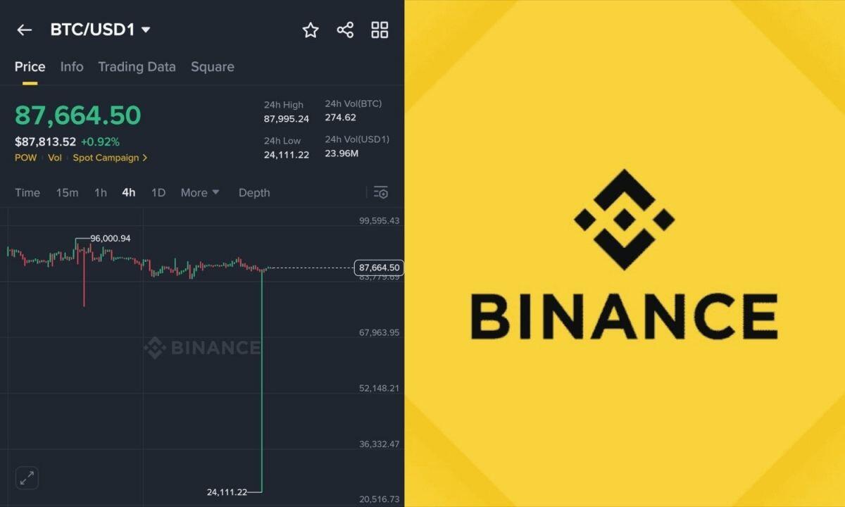 Bitcoin lao dốc về 24.000 USD