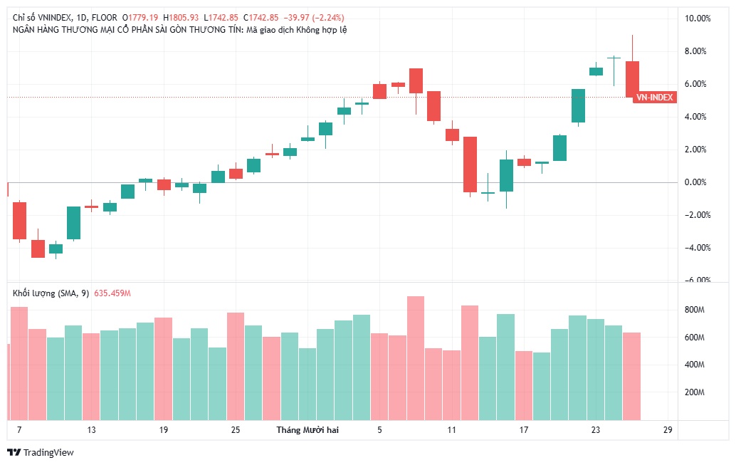 Từ lỗ 3.000 tỷ đến tăng gấp đôi: Pomina được Vingroup ‘cứu sống’?