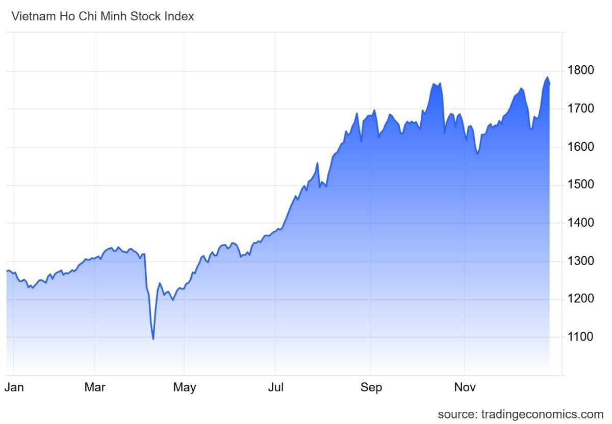 VN-Index "đạp" ATC đầy bất ngờ, nhà đầu tư nên làm gì sau phiên giảm đột ngột?