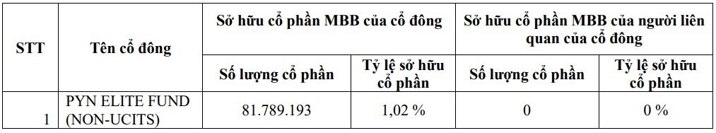 Khi tiền lớn "đặt cược" vào MBB