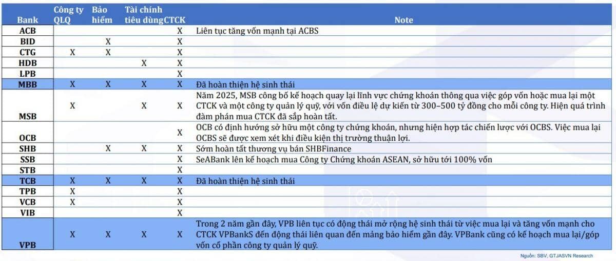 Khi tiền lớn "đặt cược" vào MBB
