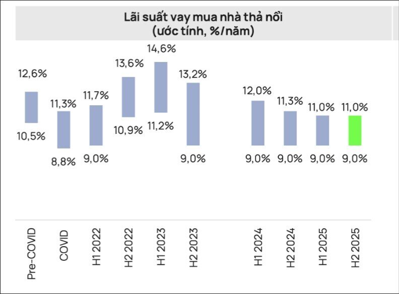Năm 2026, nên “chọn mặt gửi tiền” vào cổ phiếu BĐS nào?