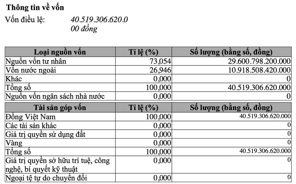 Thaco "bơm" 10.000 tỷ, củng cố vị thế
