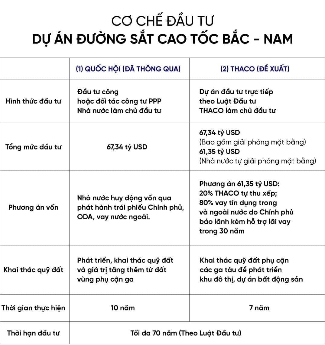 Hạ tầng quốc gia không chọn "kẻ nhiều tiền"