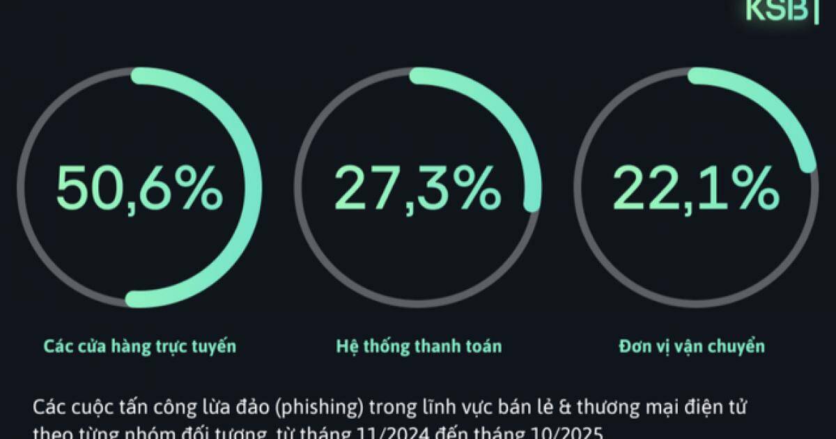 Hacker đang âm thầm đánh cắp dữ liệu người đặt đồ ăn qua app