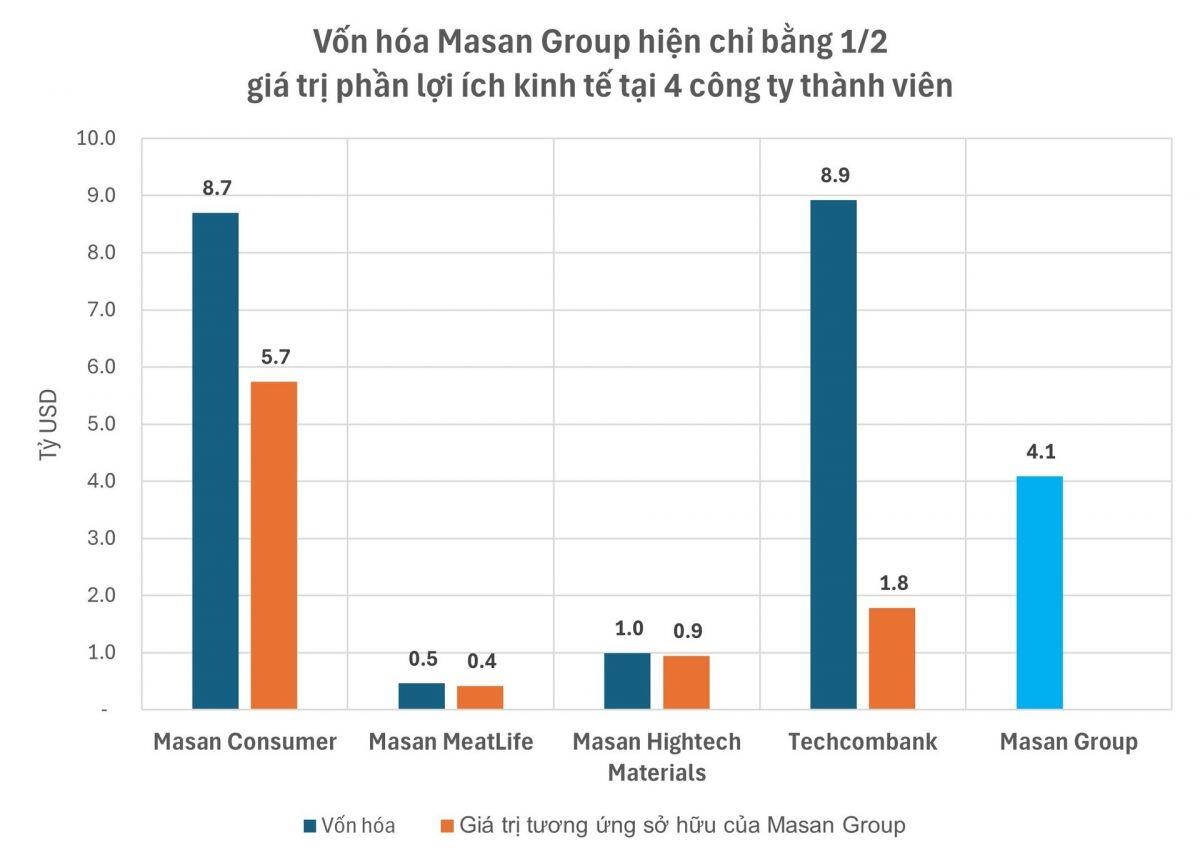 Cổ phiếu MCH lập đỉnh lịch sử ngay ngày đầu sang HOSE: Cơ hội nào cho những nhà đầu tư "đến muộn" và bài toán định giá lại MSN