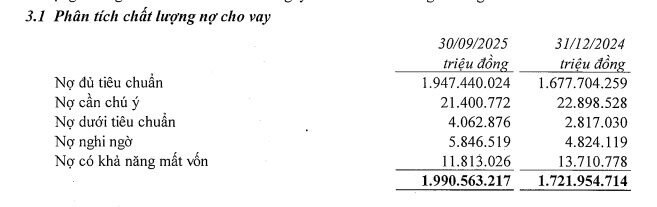 VietinBank (CTG) tăng vốn điều lên hơn 77.000 tỷ đồng, “vượt mặt” BIDV