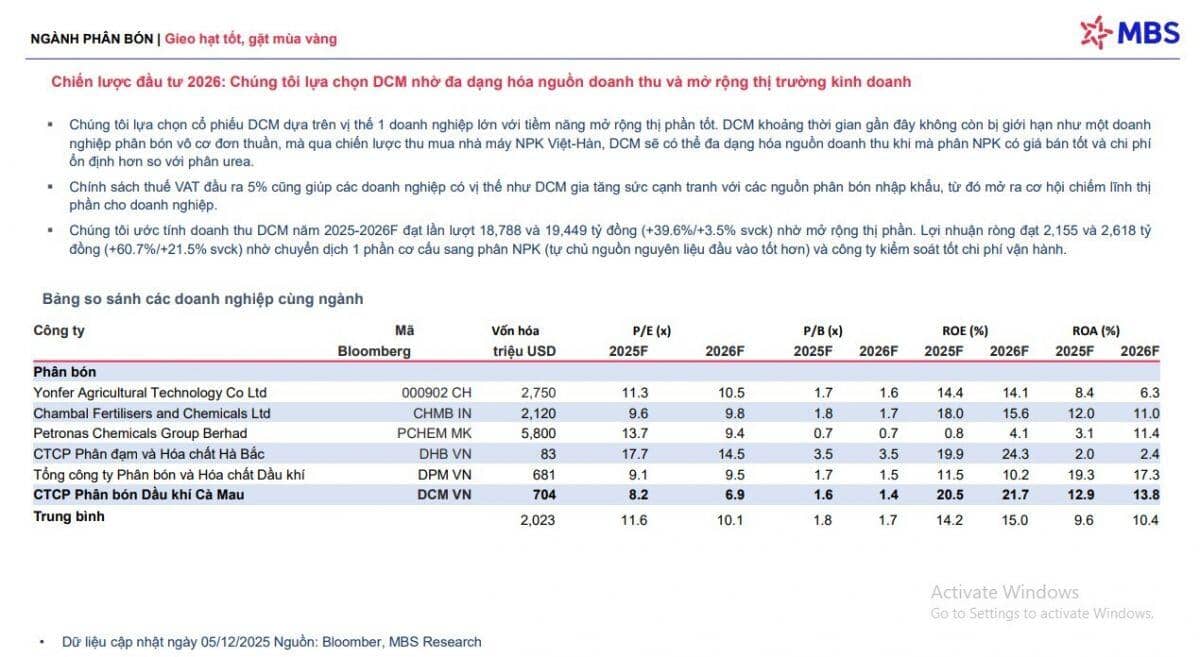 Doanh nghiệp phân bón tiềm năng 2026, kỳ vọng tăng trưởng 2 chữ số