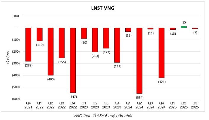 Điều gì đứng sau quyết định cứng rắn của Zalo với người dùng?