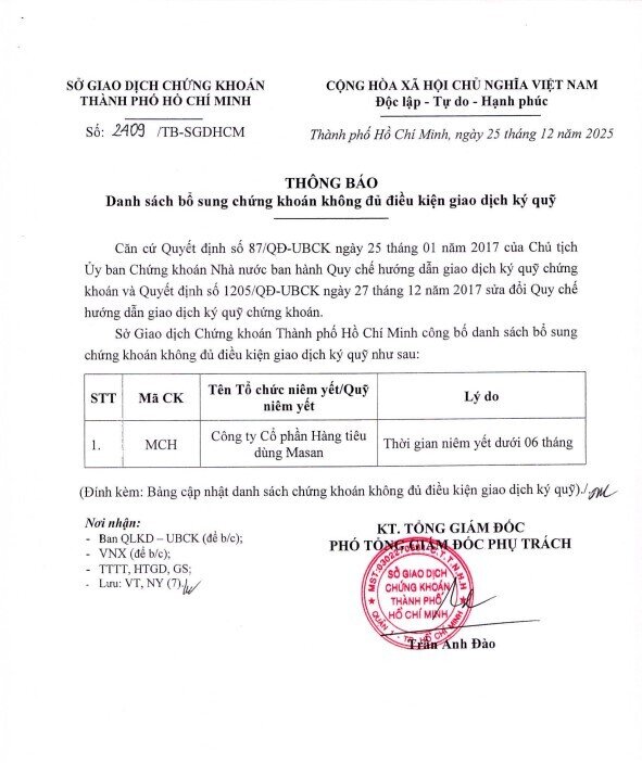 73 cổ phiếu bị cắt margin trên HOSE