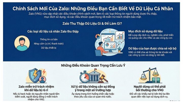 Zalo đột ngột cập nhật điều khoản mới có trái luật?