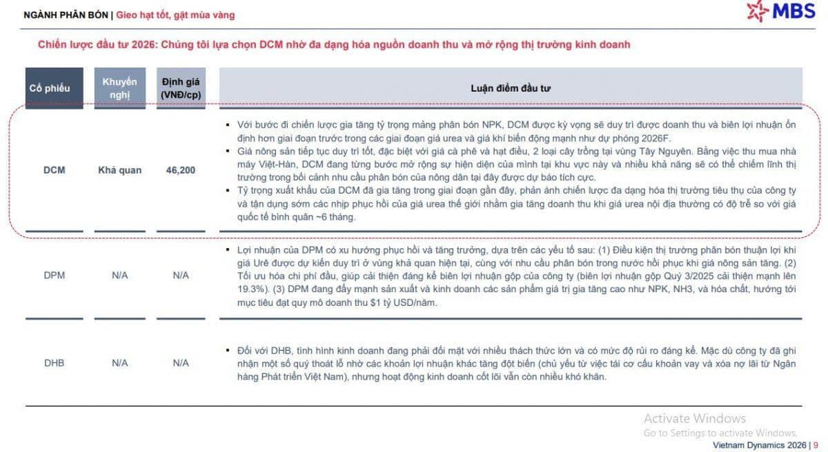 Doanh nghiệp phân bón tiềm năng 2026, kỳ vọng tăng trưởng 2 chữ số