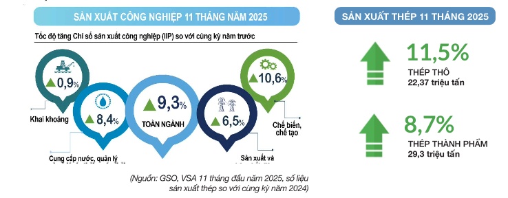Giá thép tăng trở lại, chu kỳ mới đã hình thành?