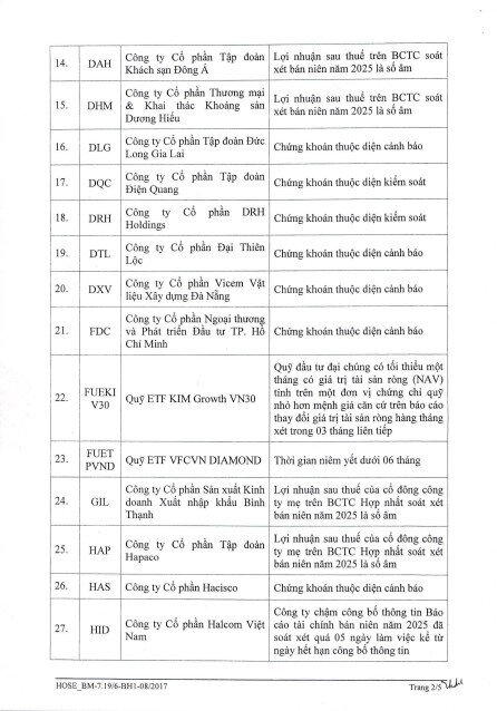 73 cổ phiếu bị cắt margin trên HOSE