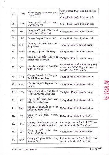 73 cổ phiếu bị cắt margin trên HOSE