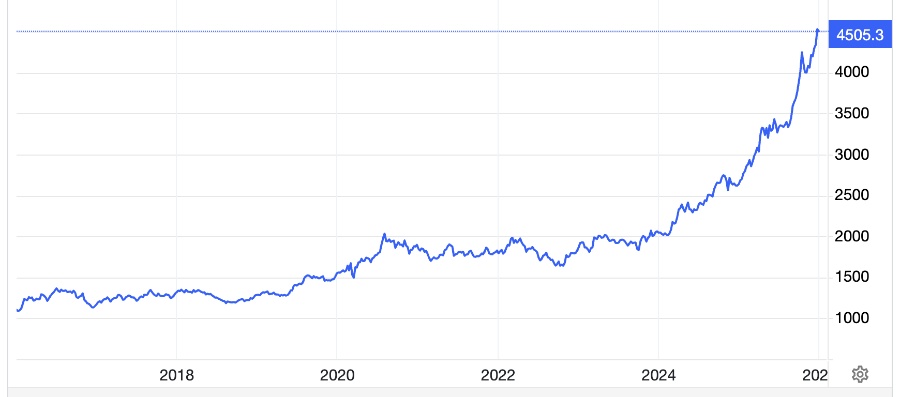 Kim loại quý đối mặt làn sóng điều chỉnh?