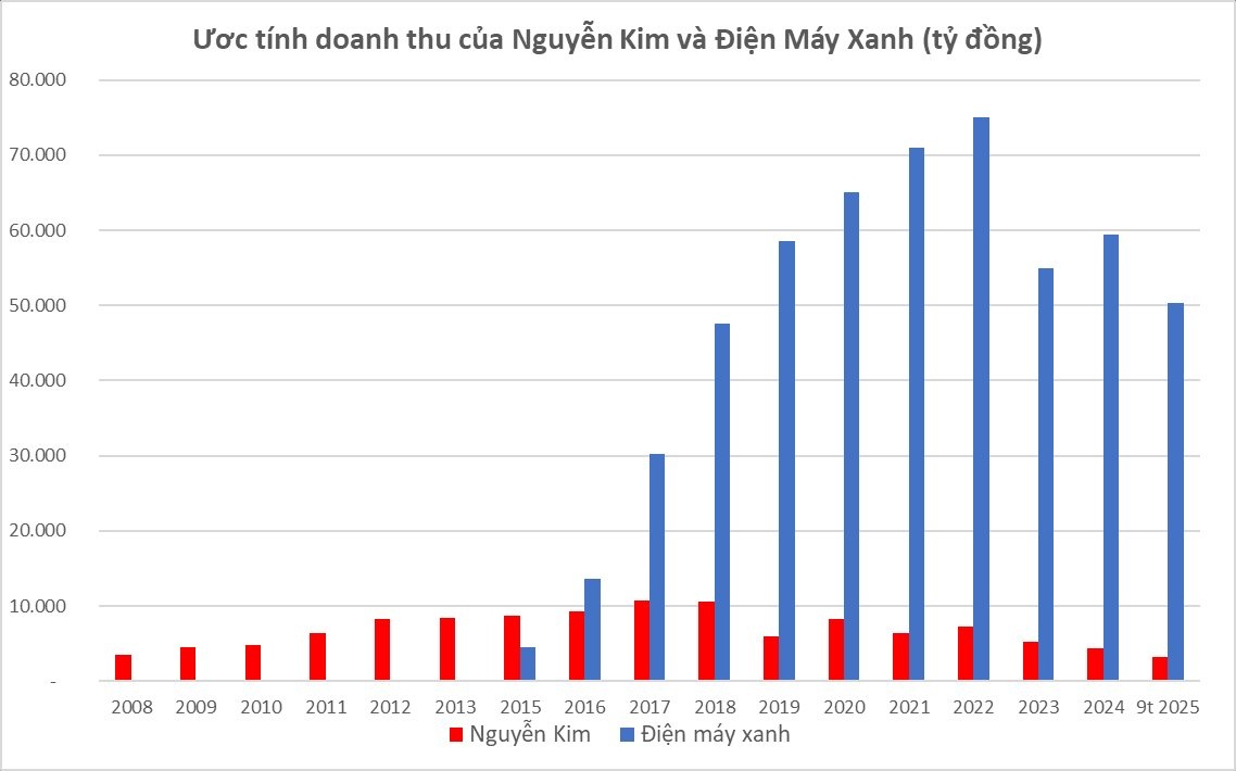 Sau 10 năm "đổ tiền tấn" vào Việt Nam, các tỷ phú Thái Lan nhận về trái ngọt hay trái đắng?