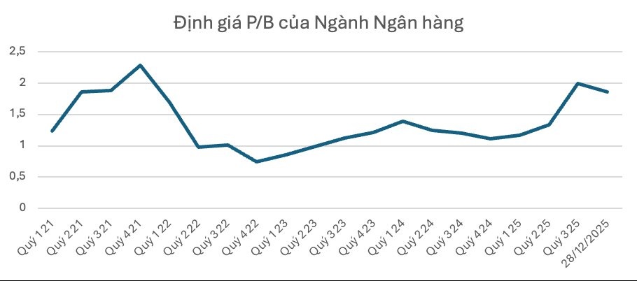 "Đón sóng" kết quả kinh doanh quý 4, nhóm cổ phiếu nào kỳ vọng thu hút dòng tiền?