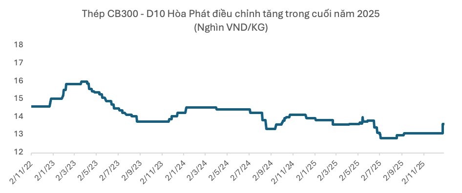 "Đón sóng" kết quả kinh doanh quý 4, nhóm cổ phiếu nào kỳ vọng thu hút dòng tiền?