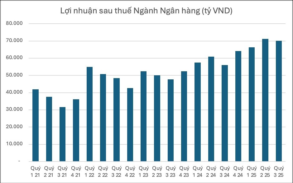 "Đón sóng" kết quả kinh doanh quý 4, nhóm cổ phiếu nào kỳ vọng thu hút dòng tiền?