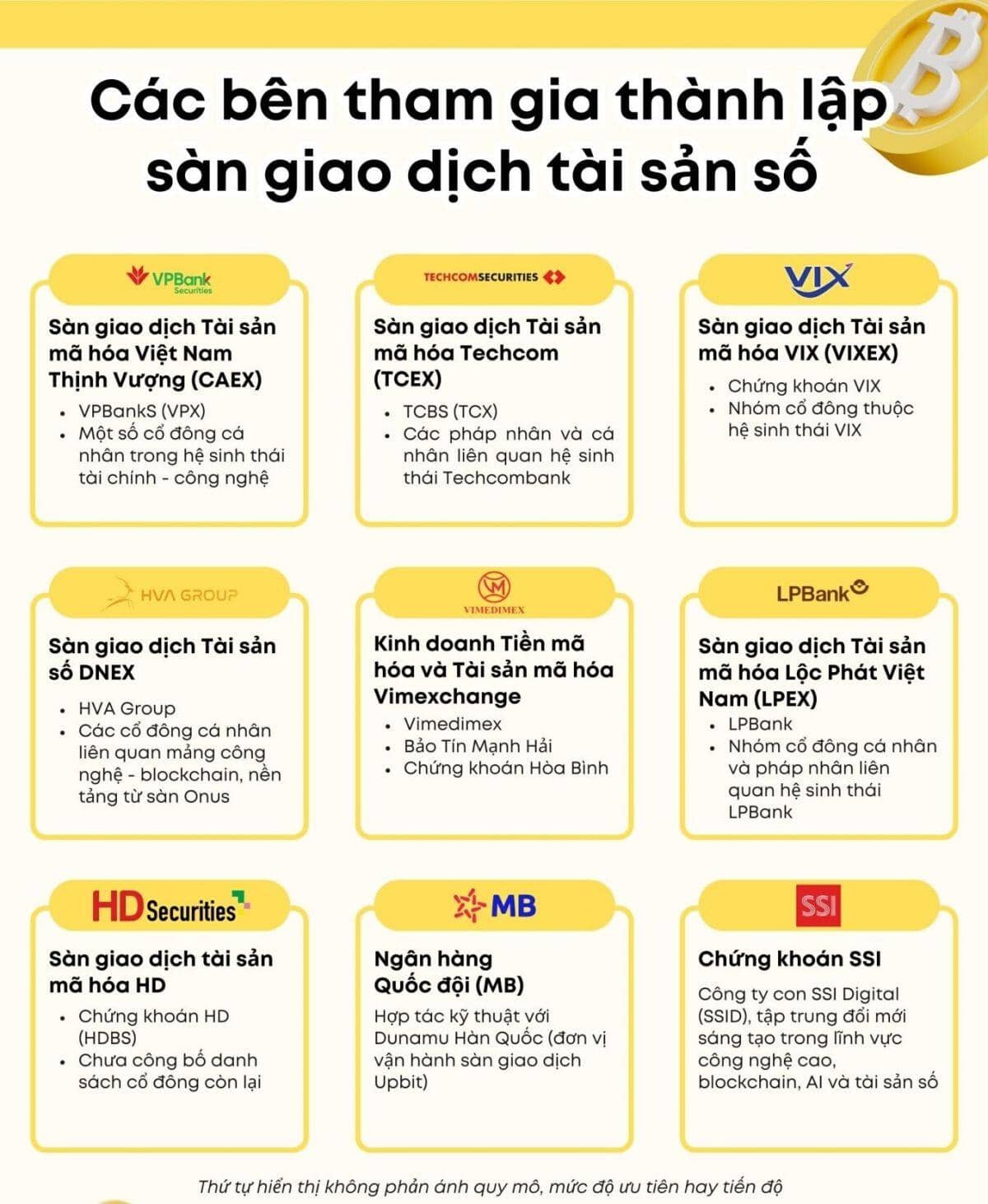 Năm Bitcoin không còn là 'tiền ảo'