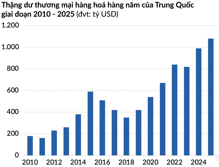 USD lao dốc trong "tầm ngắm" Trump và Trung Quốc