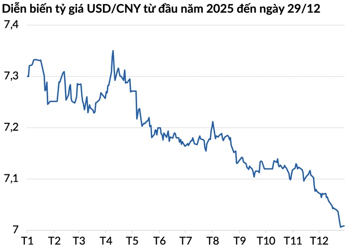 USD lao dốc trong "tầm ngắm" Trump và Trung Quốc
