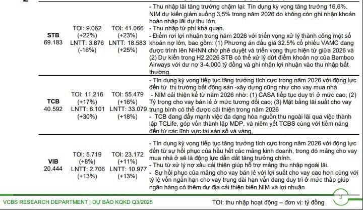 Ngân hàng nào được kỳ vọng tăng tốc lợi nhuận năm 2026?