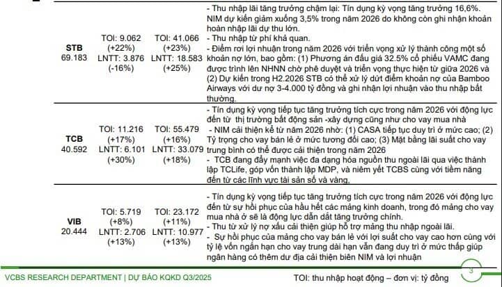 Dự báo lợi nhuận quý 4/2025 của 11 ngân hàng