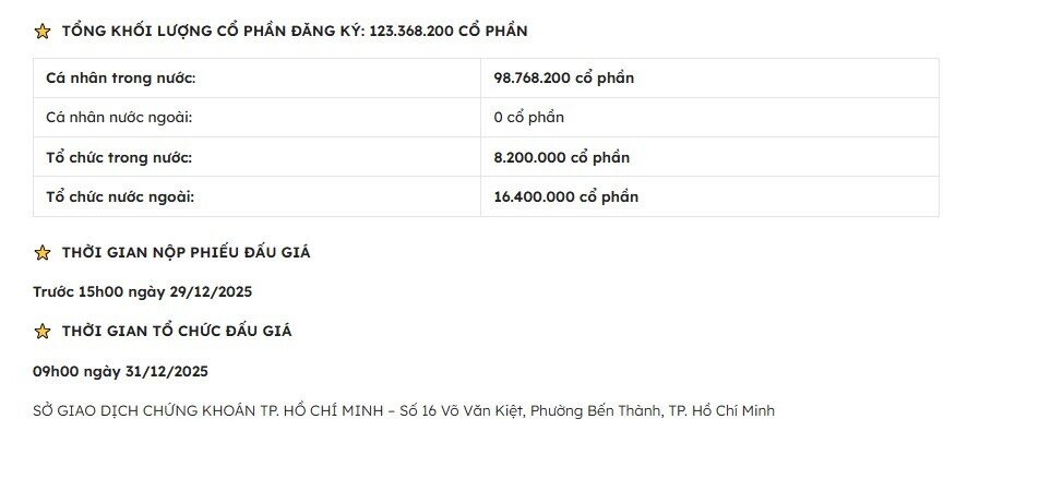 IPO Hạ tầng GELEX: Hơn 170 nhà đầu tư tham gia, tổ chức ngoại đăng ký mua 16,4 triệu cổ phần