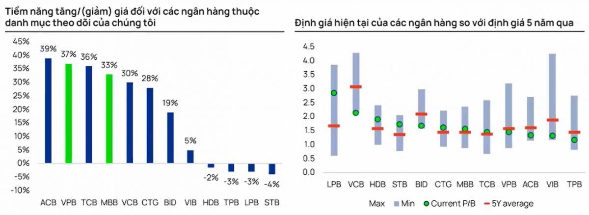 Vùng trũng định giá, sóng tăng mới: Ngân hàng nào sẽ dẫn sóng 2026?