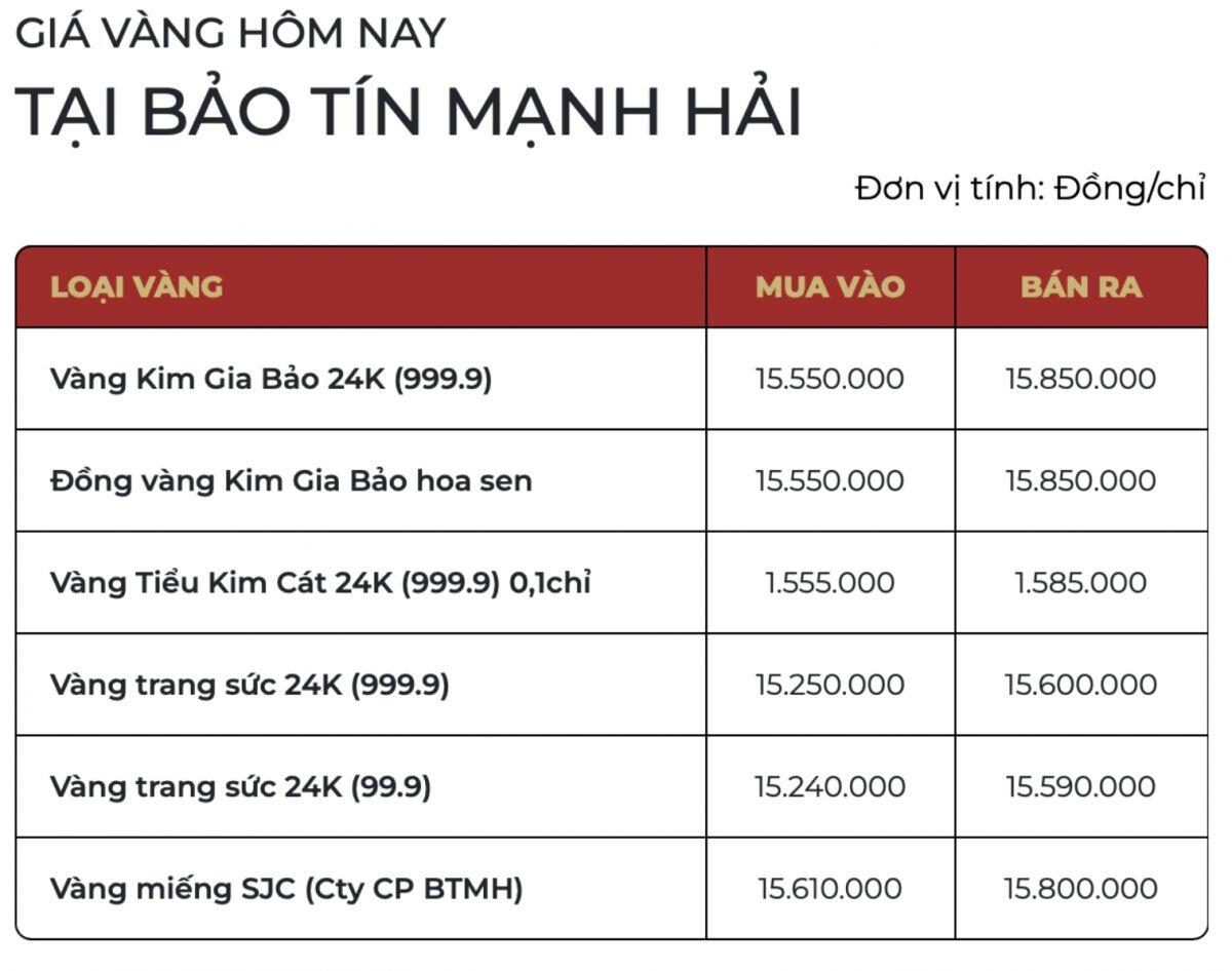 Vàng ‘rơi tự do’ sáng 30/12, người mua lỗ nặng hàng triệu đồng